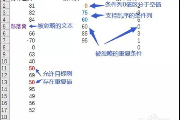 frequency函数怎么使用  第1张