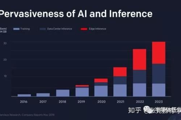 ai服务器在技术生态中扮演着怎样的角色？