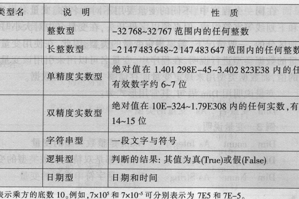 基本数据类型常量有哪些