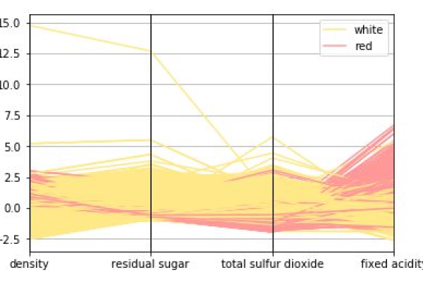 如何正确选择和使用colormap以增强数据可视化效果？