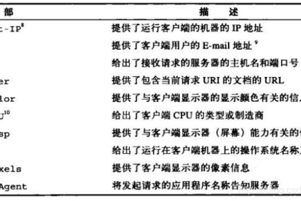 拉取服务器，这一术语的含义是什么？