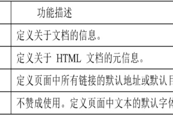 HTML标签有哪些  第1张