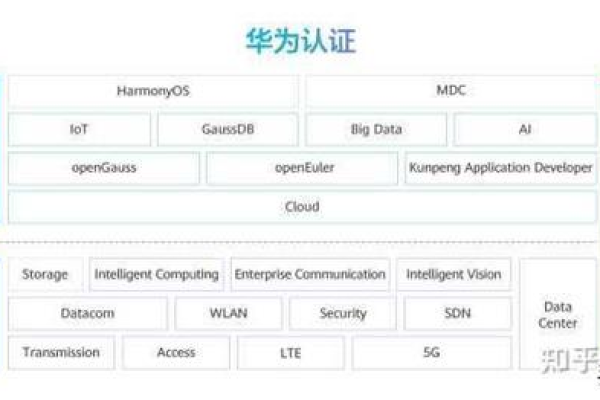 南京hcip模拟题_HCIPGaussDB(DWS)，如何高效备考？