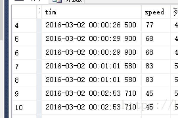 如何利用SQL语句进行数据求和操作？  第1张