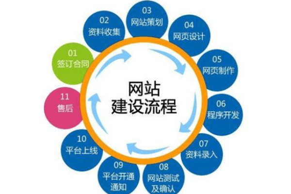 网站建设模板网站需要遵循的6大步骤  第1张