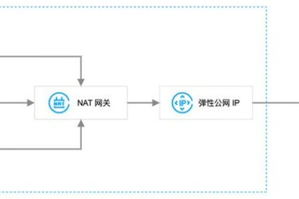 NAT网关的工作原理是什么？