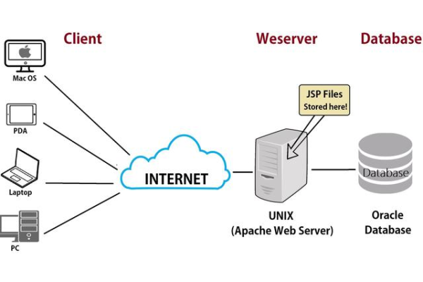 Nginx和Apache，选择哪个Web服务器更符合您的需求？