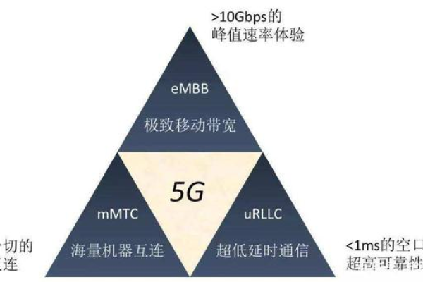 手机5g和4g的区别有哪些呢