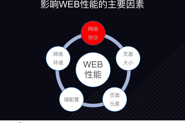 web标准网络的优点有哪些呢