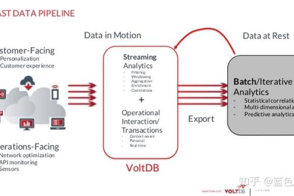 VoltDB，下一代内存数据库的性能与可扩展性如何？