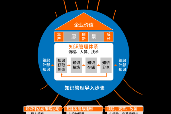 如何有效进行ISO制作以提升企业管理水平？