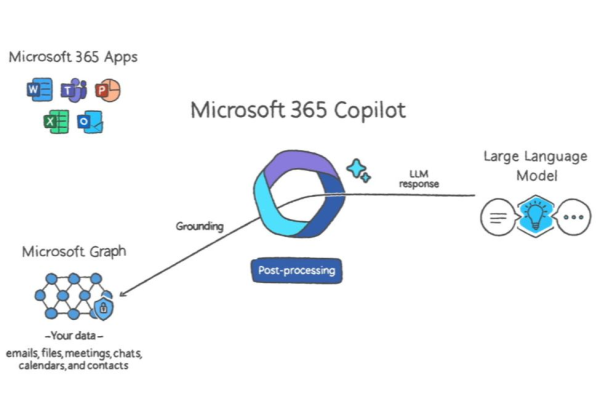 如何在 Microsoft Dynamics 365 Business Central 中使用 Copilot