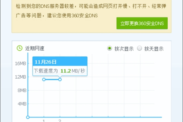 路由器选定信道为何网络不稳定