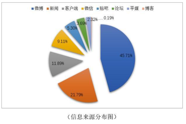 企业舆情监控哪家比较好？