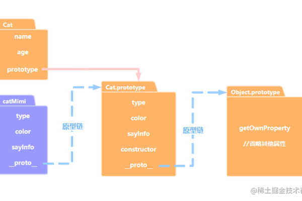 hasownproperty作用  第1张