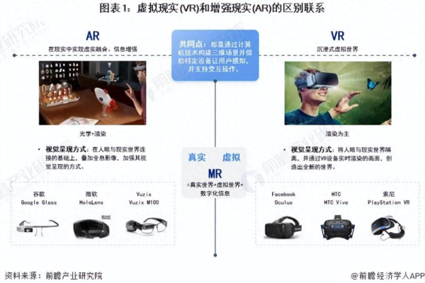 P2V: 探索从玩家到虚拟世界的桥梁  第1张