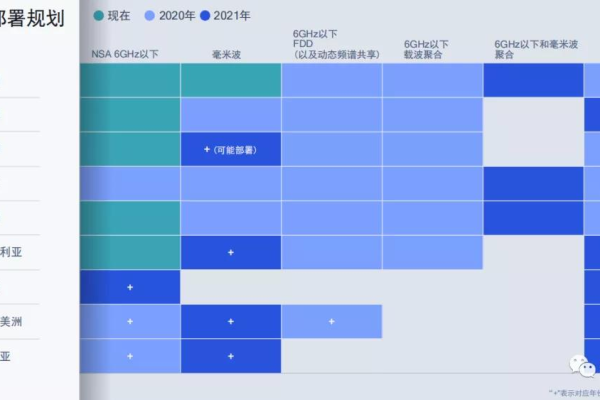 瞄准5G未来布局，响应式网站准备好了  第1张