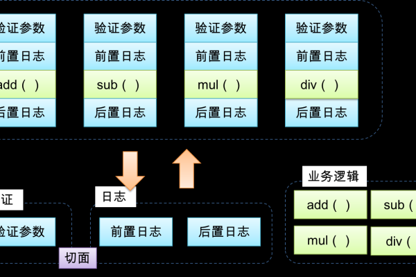 OpenBSD中常用的日志管理工具有哪些