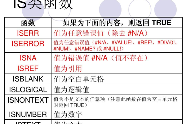 isnumber函数的使用方法及实例