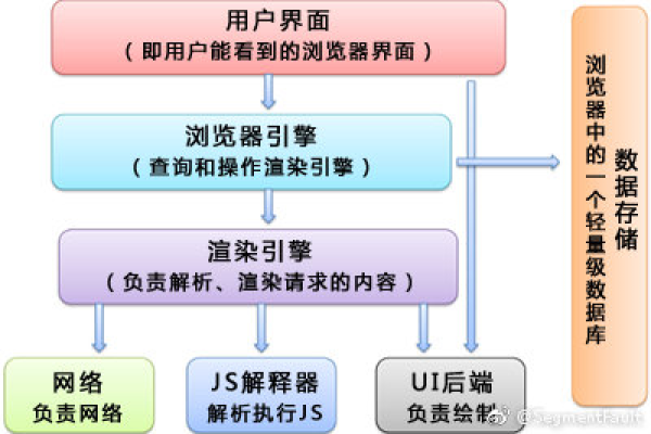 仿网站制作是什么原理？