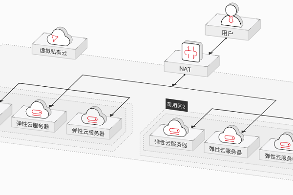 如何利用云连接和DNAT技术实现内网服务器的跨区域公网访问加速？  第1张