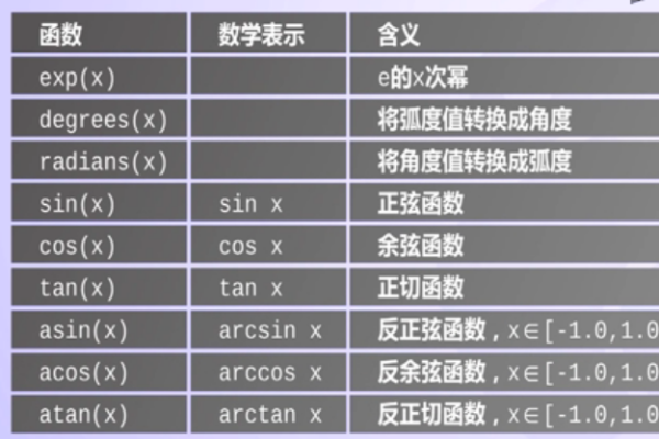 math.random函数用法