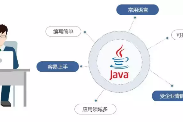 Java中间件，如何有效集成和优化企业级应用？  第1张