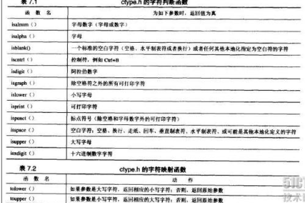 探索字符类型，如何有效利用C语言中的ctype函数？  第1张