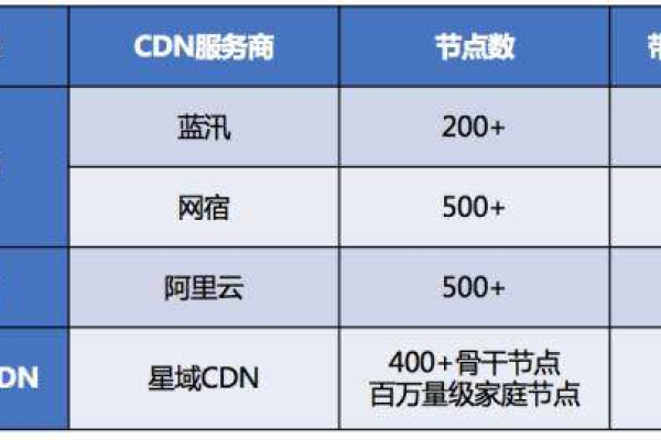 大带宽cdn,4k直播需要多大带宽（大带宽cdn,4k直播需要多大带宽的）