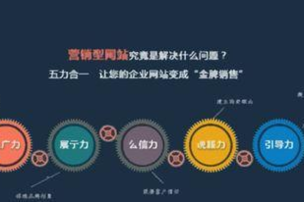 如何通过定制双品牌策略提升南京企业网站的市场竞争力？