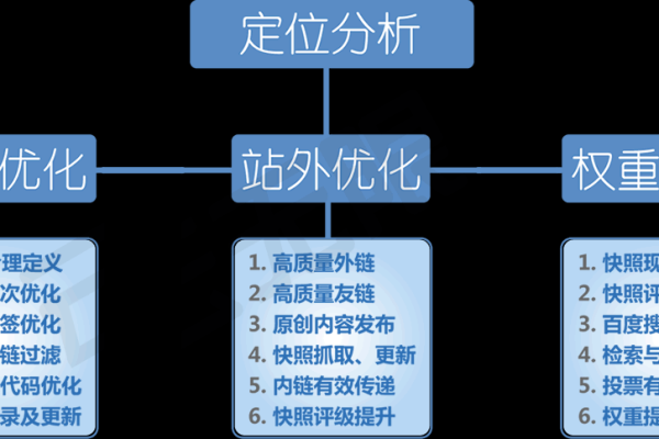 怎么去做网站性能优化工作呢  第1张