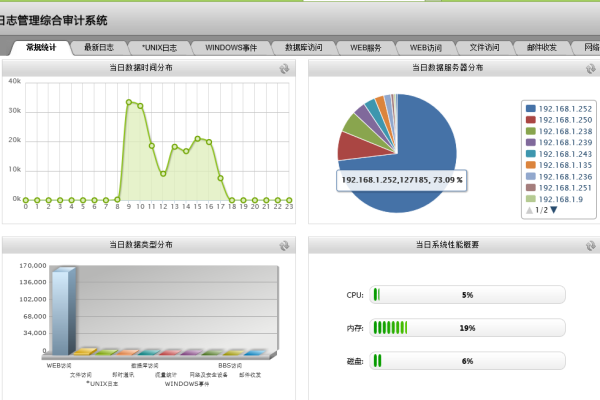 SUSE系统支持的日志记录和审计功能有哪些