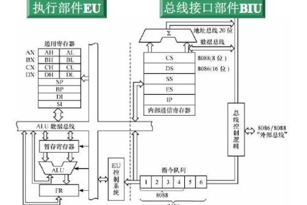 8088端口在网络通信中扮演什么角色？