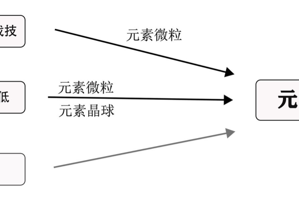 伪元素为什么被叫做伪元素