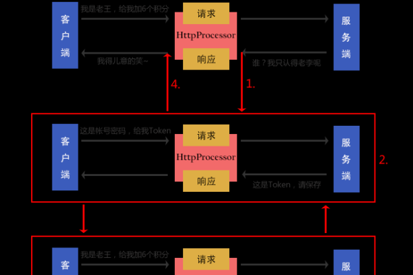 如何解决Token无效的问题？