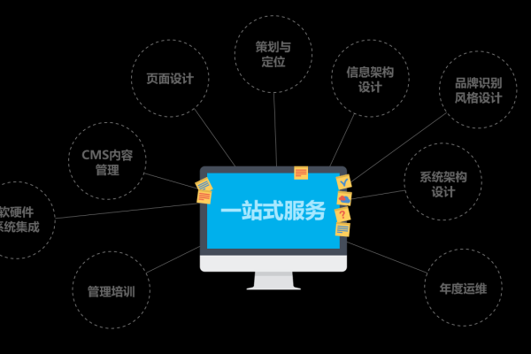 企业一站式建站解决方案