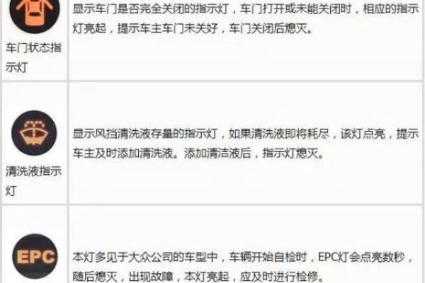 汽车仪表盘的各种指示灯介绍  第1张