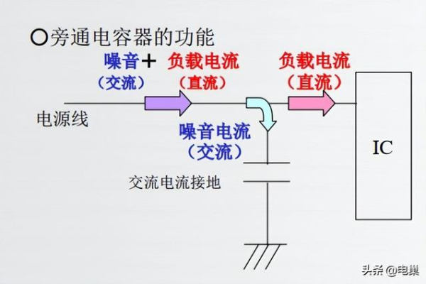 退耦电容的作用是什么  第1张