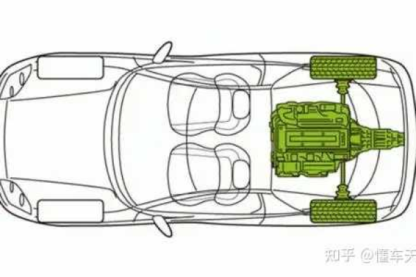 后驱车有哪些优缺点呢  第1张