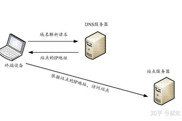 域名解析主机是什么,域名解析主机的作用与原理