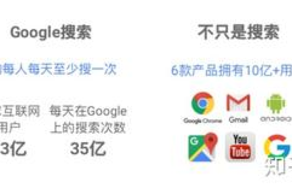 什么是google竞价排名,google竞价排名的作用与意义