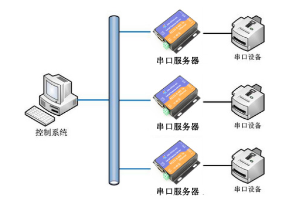 服务器串口接口，了解其功能与重要性