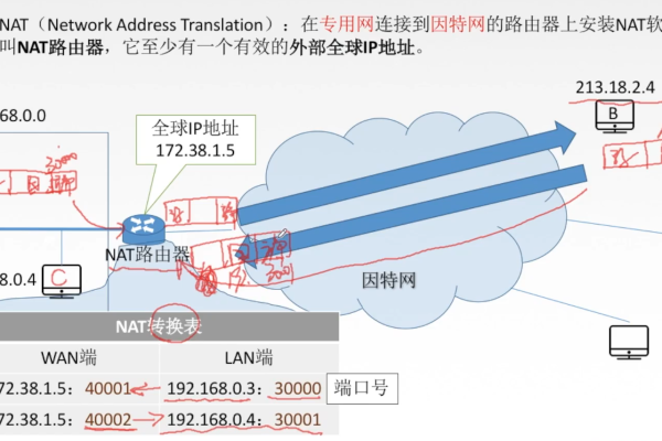 华为NAT网关，如何优化网络地址转换性能？