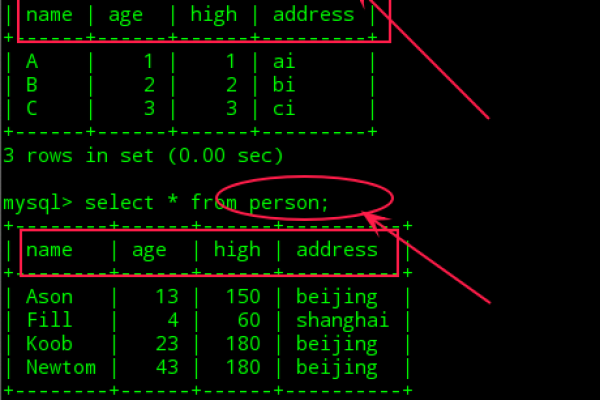 MySQL中实现简单判断  第1张