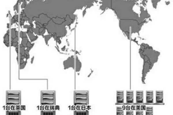 美国关掉中国根服务器,中国还有网络吗?  第1张