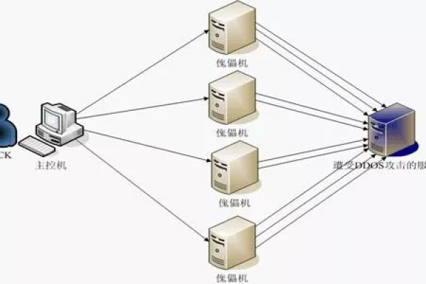 什么是目标连接服务器以及它的作用是什么？