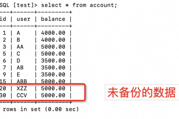 如何处理MySQL无法保存数据的问题