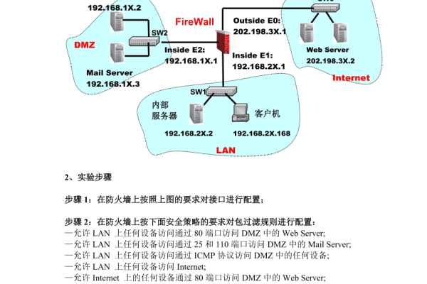 瑞星防火墙危险规则设置和端口方法介绍