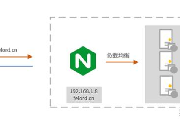 如何检查和评估Nginx服务器的安全基线配置？