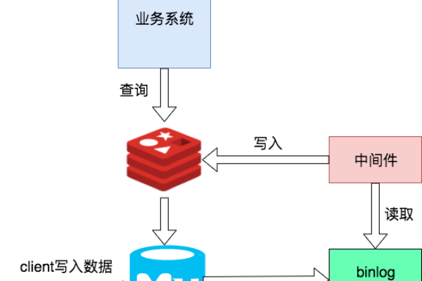 MySQL应用于什么场景中  第1张